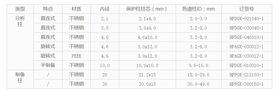 保護(hù)柱型號