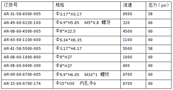 恒譜生空氣氣阻