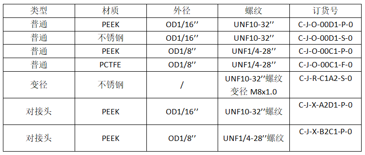 恒譜生超高壓螺紋接頭