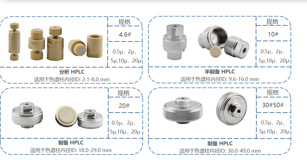 液相色譜中的保護柱與在線過濾器詳解！